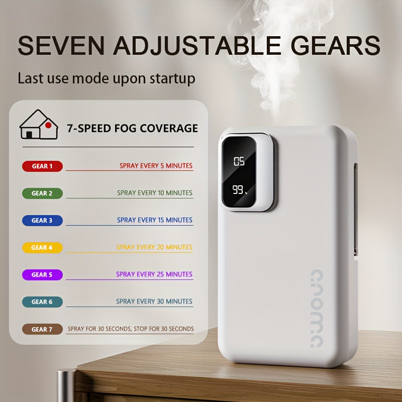 Deodorizing & 2-in-1 | Smart Aroma Diffuser with 7-Level Timer Spray + USB Fast Charging, 1800mAh Long-Lasting Battery, Ideal for Bedroom Moisture, Bathroom Odors, and Office Stale Air. No Essential Oils Needed, Freely Mix Fr