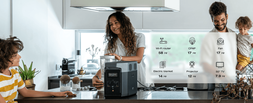 EcoFlow DELTA 2 950 Portable Power Station, 950Wh LiFePO4 Battery for 10 Years, 7 X Faster Charging, 1800W AC Output Power Station, Use as a Solar Power Bank for Home Backup Power or Outdoors Camping & RVs