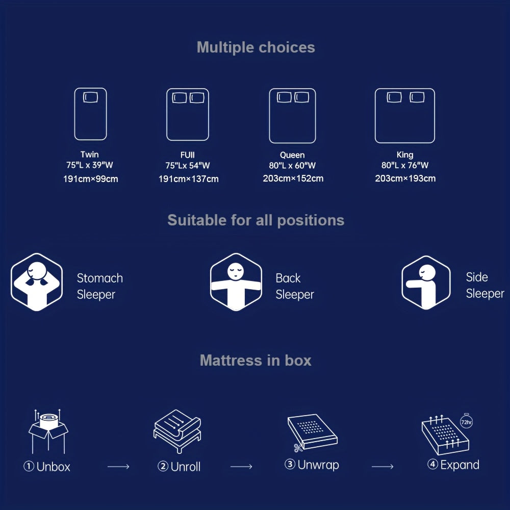 MRH 12-Inch White Box-Style Hybrid Mattress with Memory Foam & Individually Pocketed Springs - Fire-Resistant, Firm Support for Home Guest Rooms & Hotels, No Power Needed, Durable & Comfortable Sleep Solution, Hotel Bedding,
