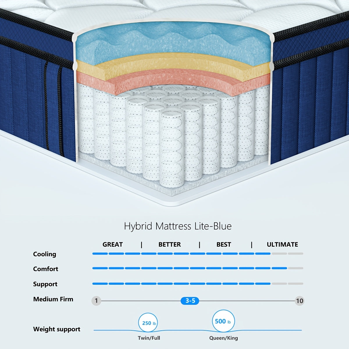 QUEEN ROSE 12 Inch Hybrid Mattress in a Box with Gel Memory Foam & Individually Wrapped Pocket Coils - Medium Soft Feel, Motion Isolation, Edge Support, Cooling Breathable European Cover, Twin/Full/Queen/King Sizes, White & B