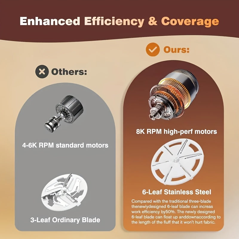 Lint Remover, Fabric Shaver and Lint Brush for Clothes Cleaning - Household Tool to Remove Pilling from Sweaters, Sofas, Furniture & Textiles, Textile Maintenance, Sweater Care, Handheld Device, Portable Cleaner, Durable Cons