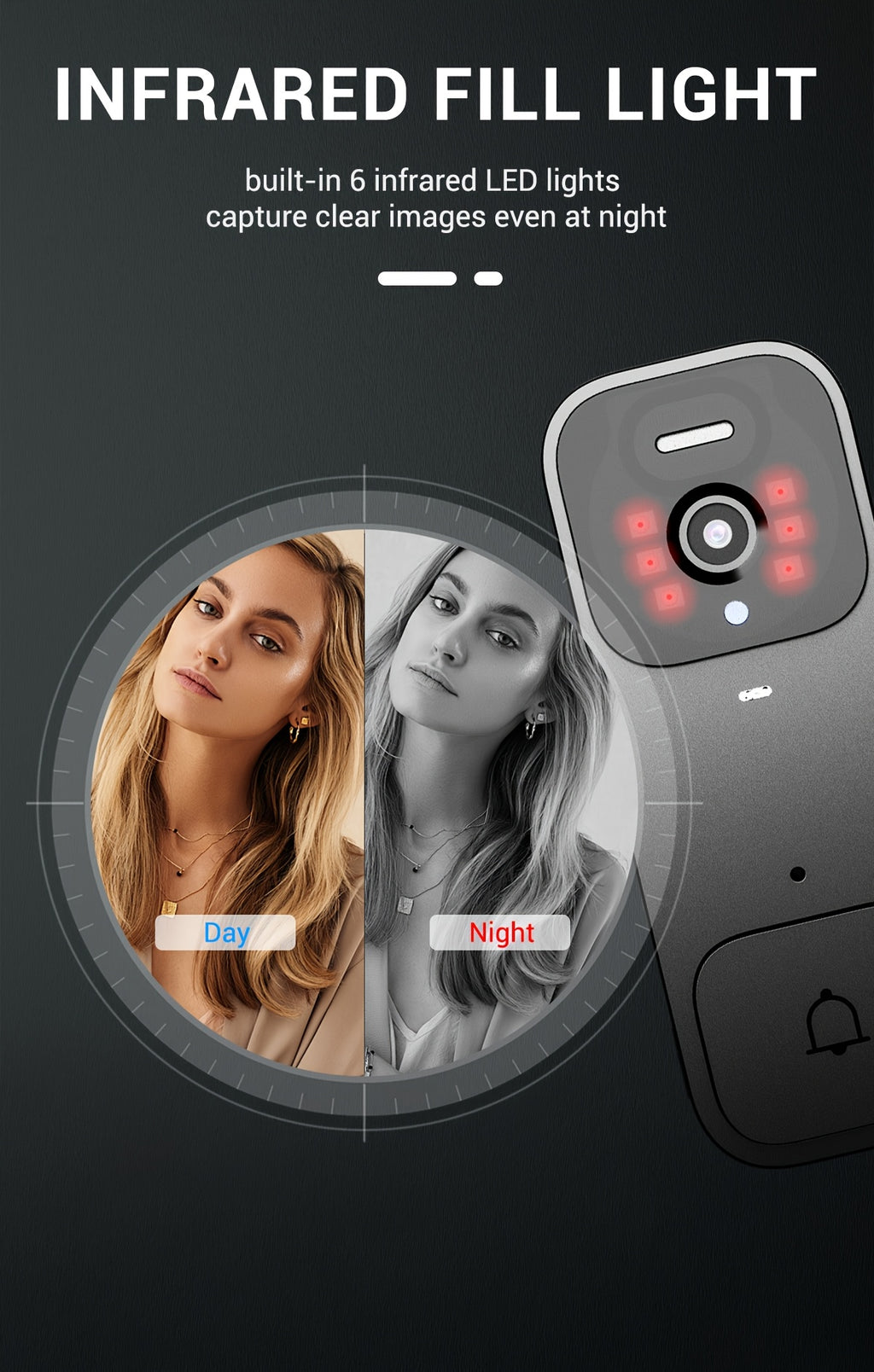 X7/NT601/X6 SMart Video Doorbell With 4.3" Display: No WiFi Needed & 128GB Storage | 300K Pixel Auto-Capture + 3+ Month Battery | 90-Min Charging - Home Security System For Apartments/Houses