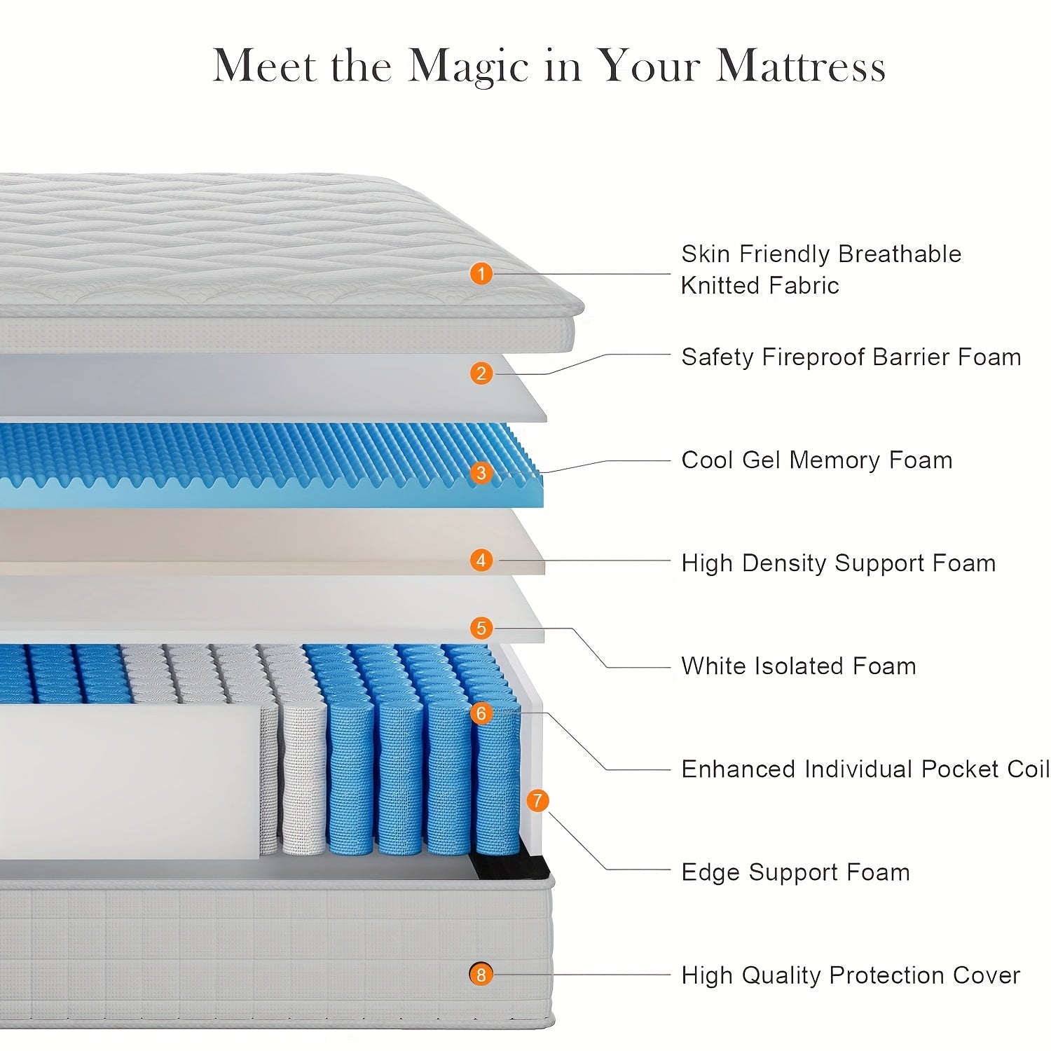 Queen Mattress, 8/10/12/14 Inch Mixed White Mattress, Luxury Gel Memory Foam Spring Mattress, Medium Hardness, Comfortable Sleep Experience - Suitable for Double, Full Size, Large And Extra Large Bed, Edge Support, Valentine'