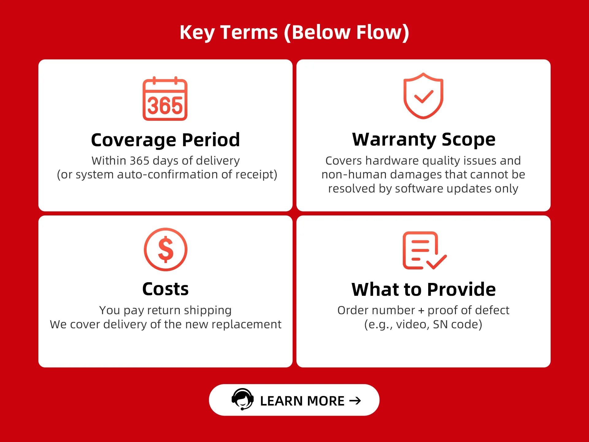 DDPAI Dash Cam Dual Front and Rear