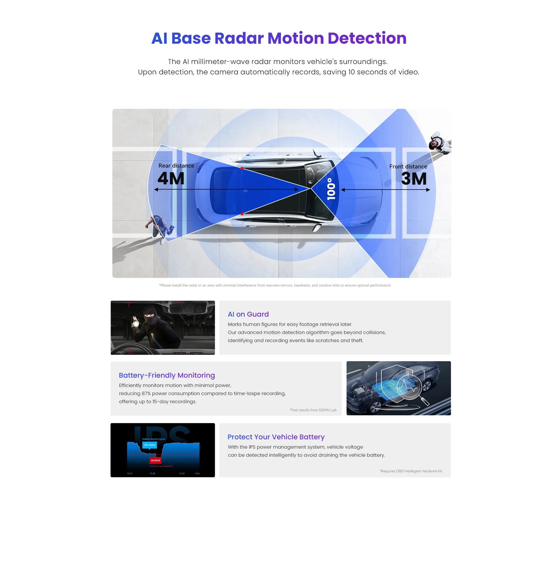 DDPAI Dash Cam Dual Front and Rear