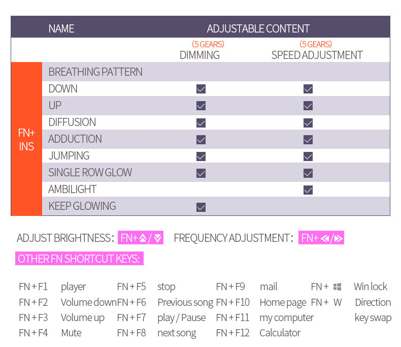 [Gaming/office universal device] YINDIAO 104 Keys Mechanical Keyboard | Wired USB, Lighting Effects, Punk/Round Keycaps | Windows/Mac, Home/Office