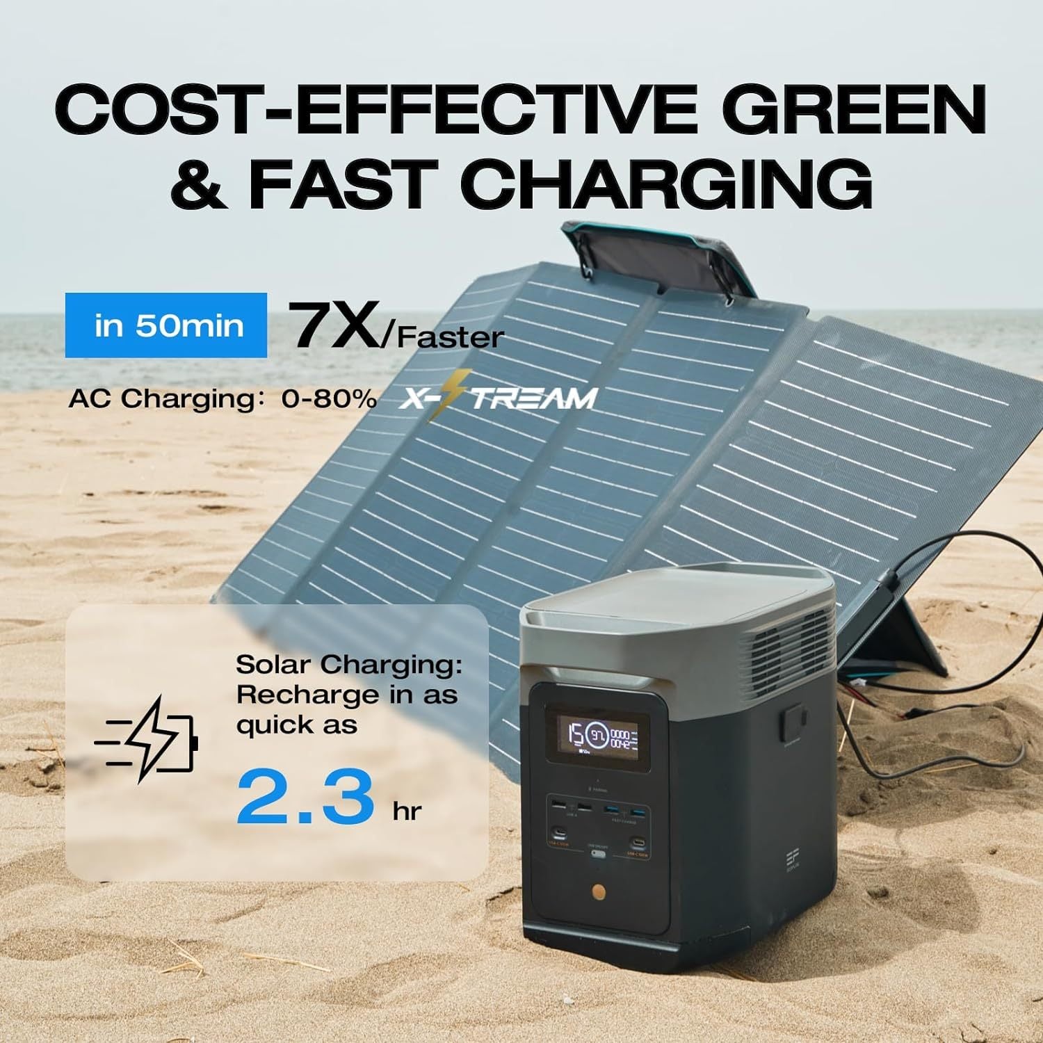 EcoFlow DELTA 2 950 Portable Power Station, 950Wh LiFePO4 Battery for 10 Years, 7 X Faster Charging, 1800W AC Output Power Station, Use as a Solar Power Bank for Home Backup Power or Outdoors Camping & RVs