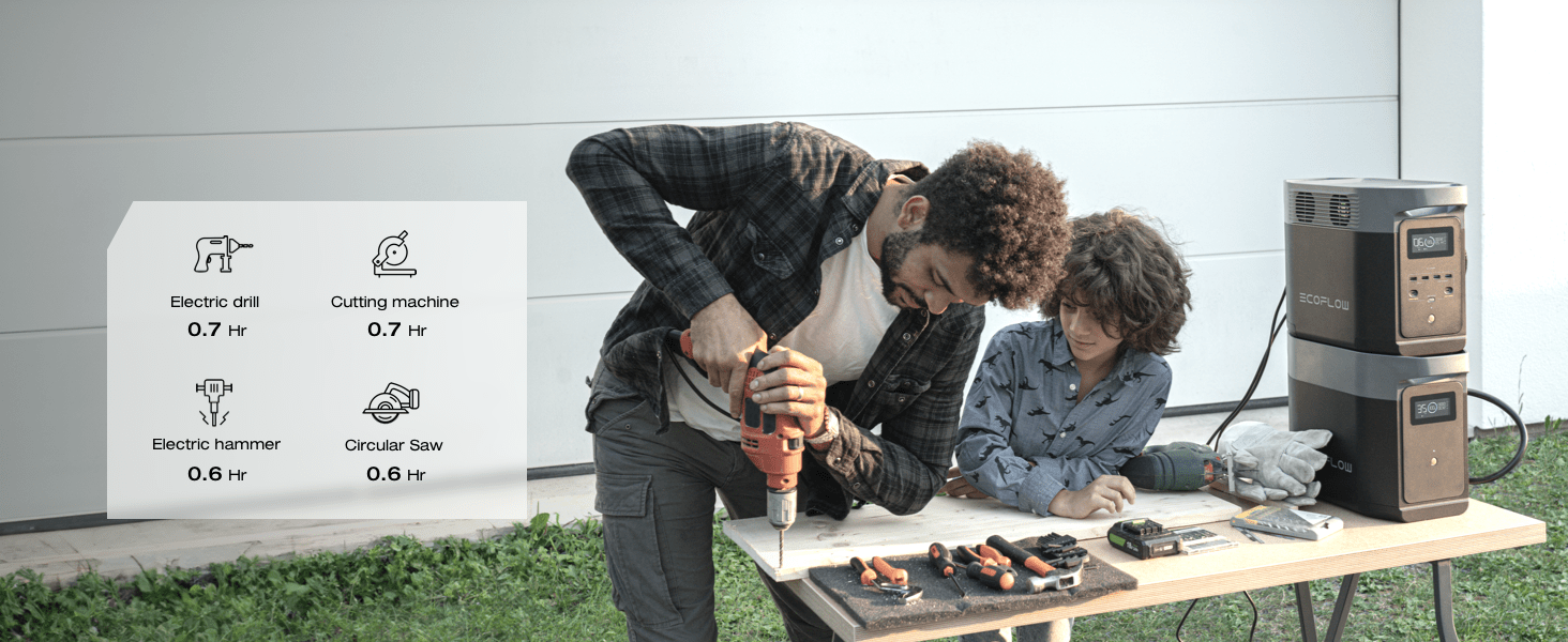 EcoFlow DELTA 2 950 Portable Power Station, 950Wh LiFePO4 Battery for 10 Years, 7 X Faster Charging, 1800W AC Output Power Station, Use as a Solar Power Bank for Home Backup Power or Outdoors Camping & RVs