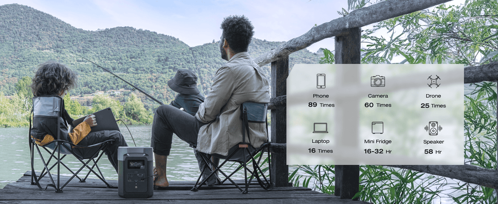 EcoFlow DELTA 2 950 Portable Power Station, 950Wh LiFePO4 Battery for 10 Years, 7 X Faster Charging, 1800W AC Output Power Station, Use as a Solar Power Bank for Home Backup Power or Outdoors Camping & RVs