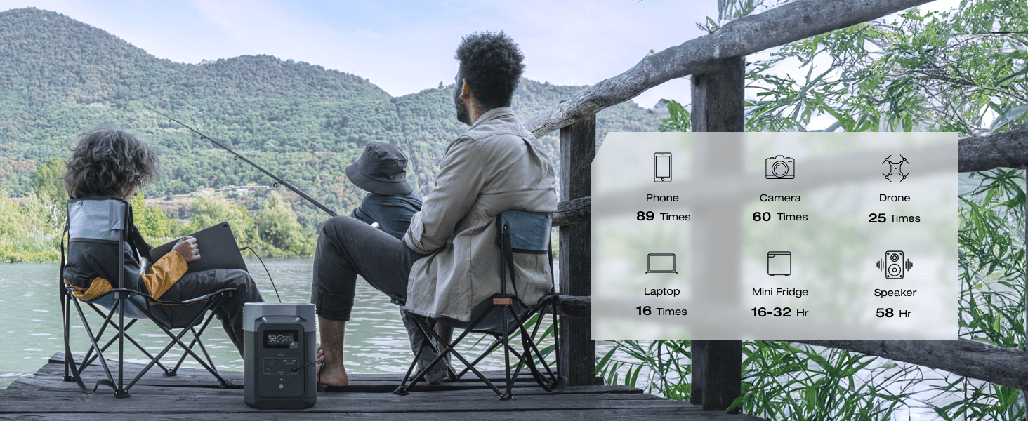 EcoFlow DELTA 2 950 Portable Power Station, 950Wh LiFePO4 Battery for 10 Years, 7 X Faster Charging, 1800W AC Output Power Station, Use as a Solar Power Bank for Home Backup Power or Outdoors Camping & RVs