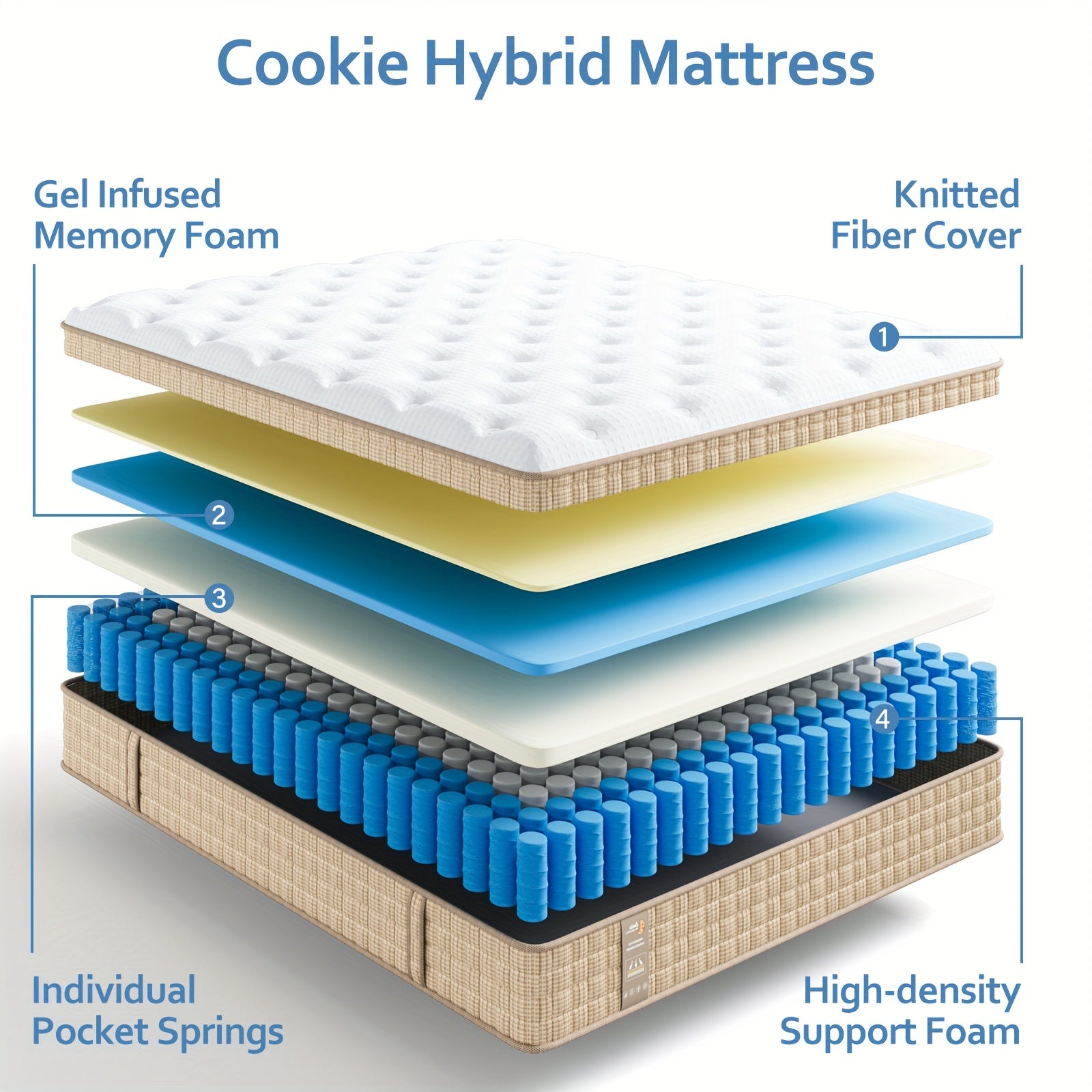 Luxurious Queen King Mattress - 12"/14" Hybrid with Gel Memory Foam & Pocket Springs, Hypoallergenic, Perfect for Home & Hotel Use, All-Season Comfort, Queen King Mattress, Hybrid, Gel Memory Foam, Pocket Spring, Hypoallergen