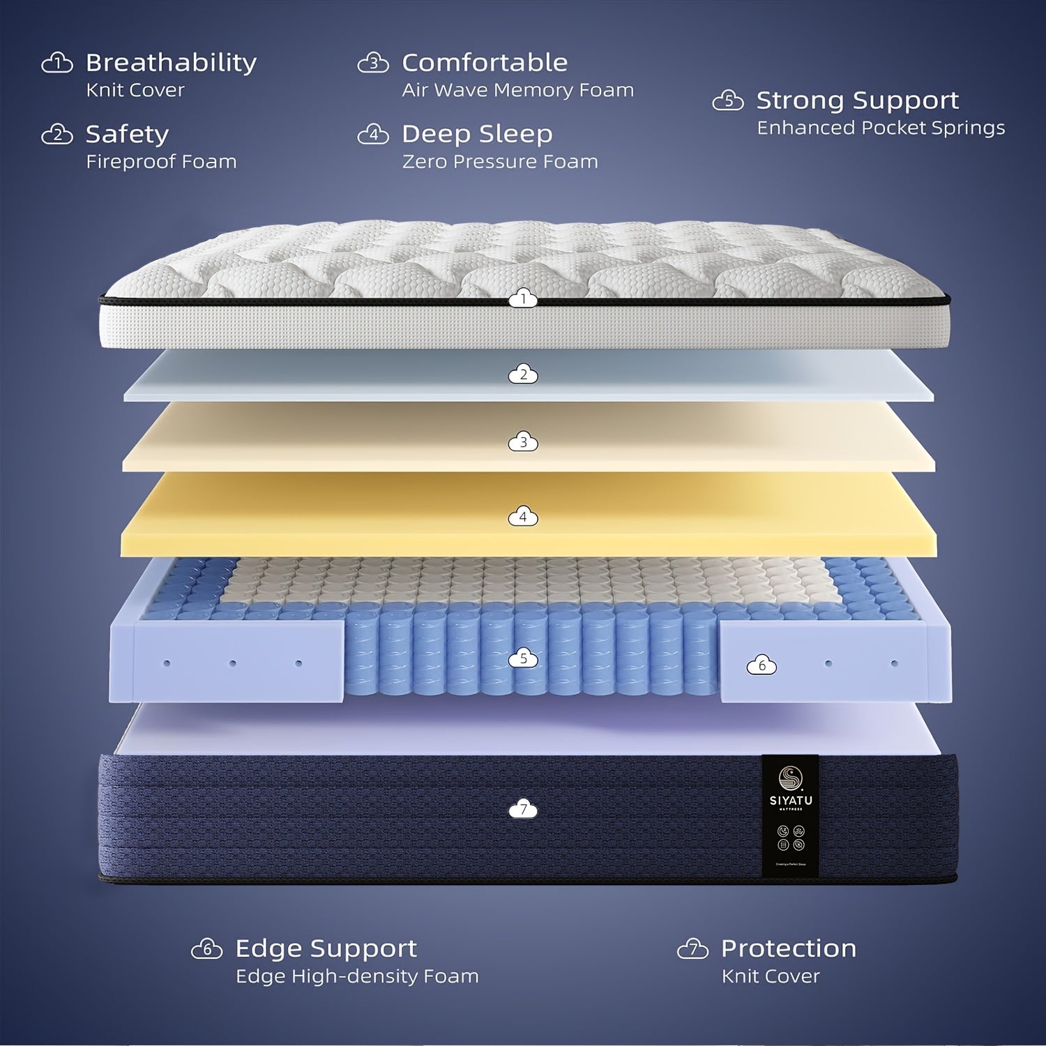 10/12/14 Inch King Sizes Mattress, Queen Size Mattress, Full Size Mattress, Twin, with Ergonomic, Individual Springs&Memory Foam, Medium Firm Feel, Pressure Relief, Comfortable Sleeping, Modern Comfortable Home Furnishings.