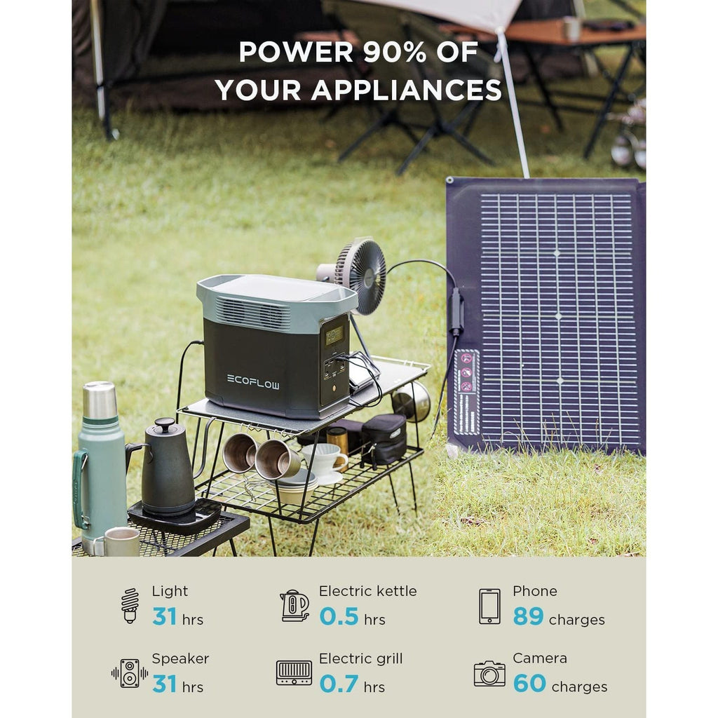 EcoFlow DELTA 2 950 Portable Power Station, 950Wh LiFePO4 Battery for 10 Years, 7 X Faster Charging, 1800W AC Output Power Station, Use as a Solar Power Bank for Home Backup Power or Outdoors Camping & RVs
