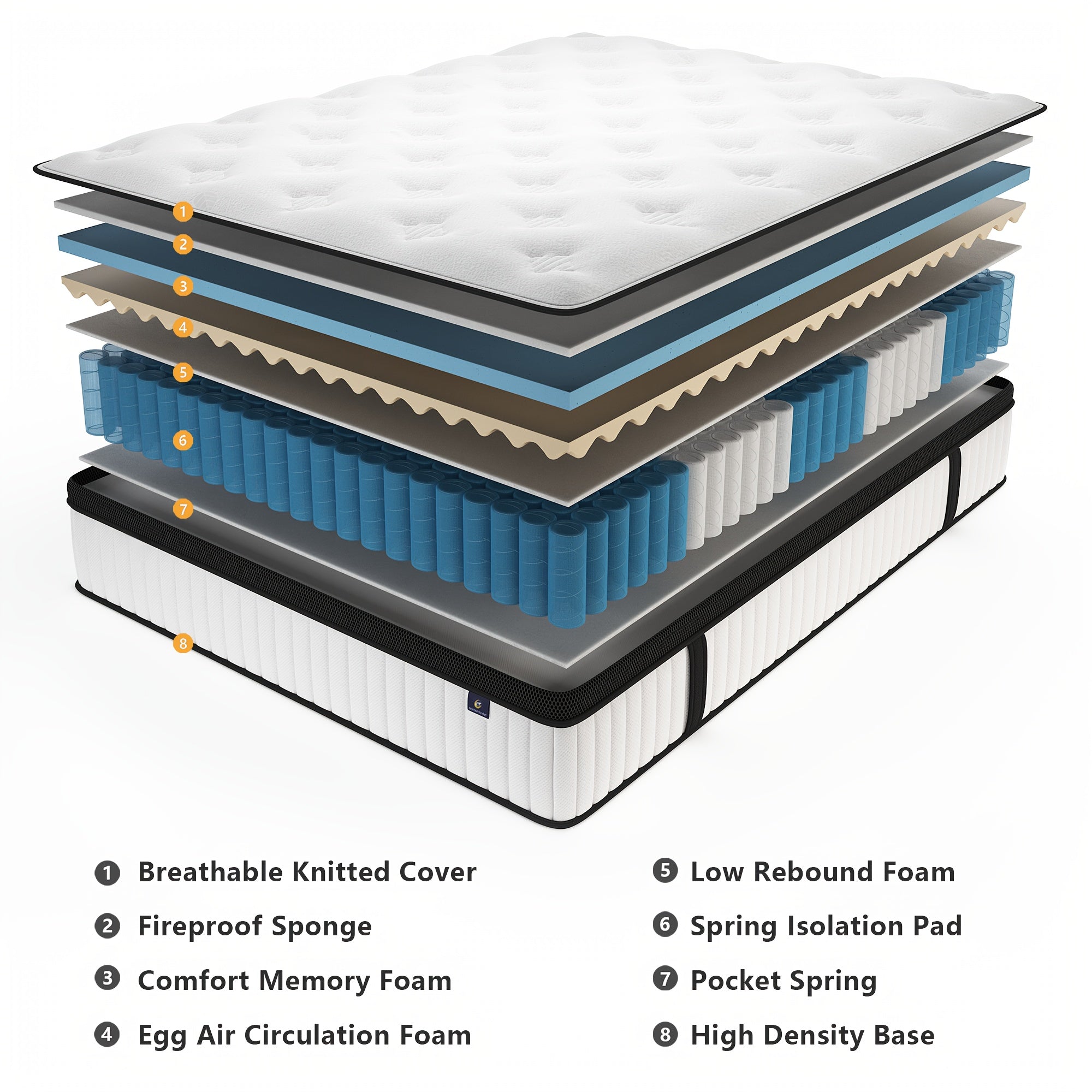 10/12 Inch Multilayer Hybrid Full Mattress Queen Mattress- Multiple Sizes & Styles Available, Ergonomic Design With Memory Foam And Pocket Spring, Medium Firm Feel